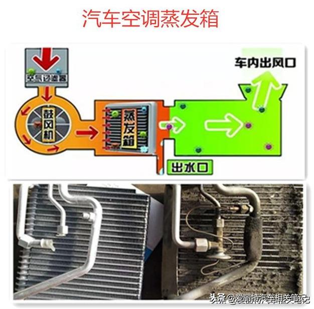 汽車空調(diào)蒸發(fā)箱怎么清洗（汽車空調(diào)蒸發(fā)箱最簡(jiǎn)單的清洗方法）(1)