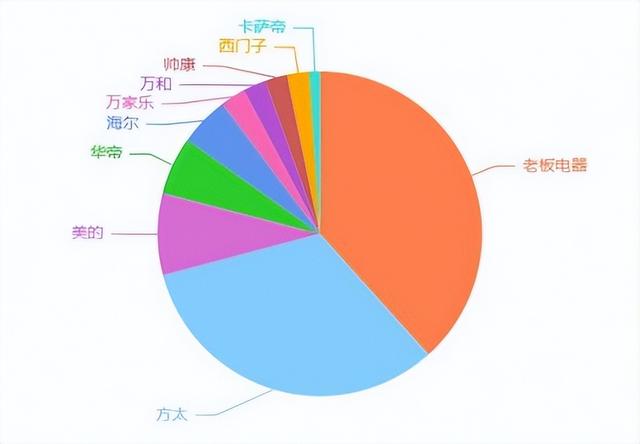 方太油煙機和老板油煙機哪個好（方太對比老板油煙機）(1)