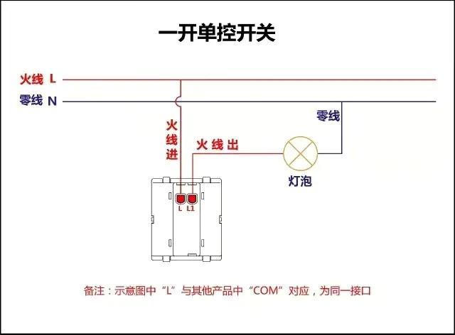 接開關(guān)電線的正確方法（開關(guān)的接線是怎么接的）(1)