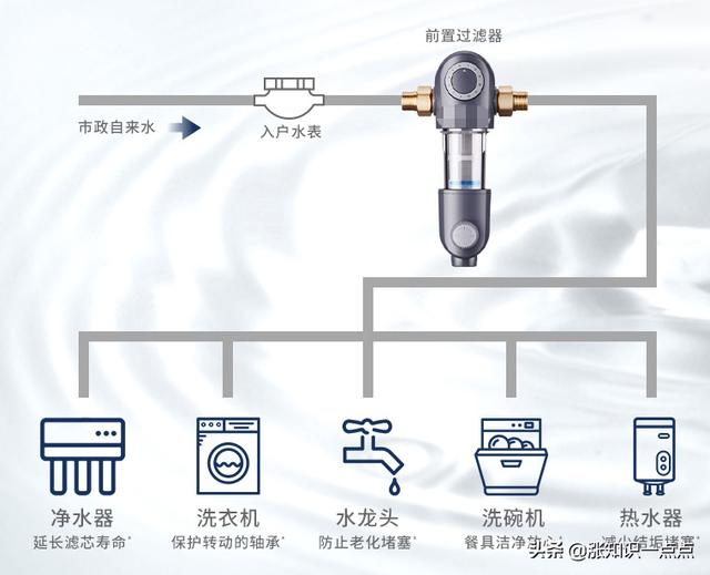 凈水器前置過濾器有用嗎（前置凈水器有沒有必要安裝）(3)