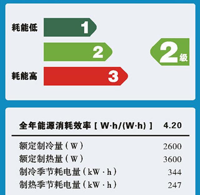 三級能效和一級能效差多少電（空調(diào)買三級和一級能效哪個(gè)合算）(4)