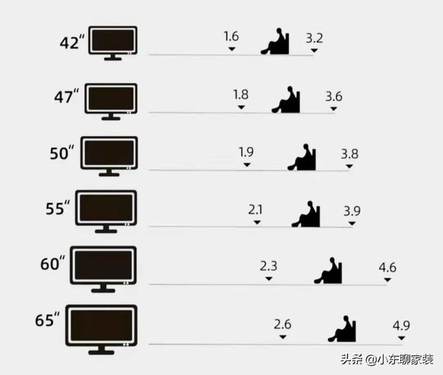 購買電視機(jī)主要看什么參數(shù)（買電視機(jī)注意五個(gè)方面）(3)