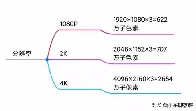 購買電視機(jī)主要看什么參數(shù)（買電視機(jī)注意五個(gè)方面）(10)