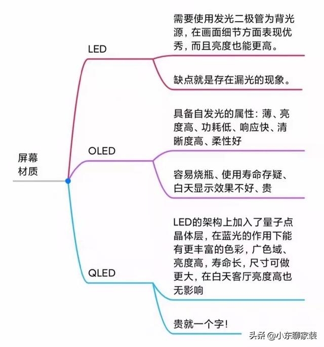 購買電視機(jī)主要看什么參數(shù)（買電視機(jī)注意五個(gè)方面）(16)