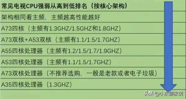 購買電視機(jī)主要看什么參數(shù)（買電視機(jī)注意五個(gè)方面）(21)