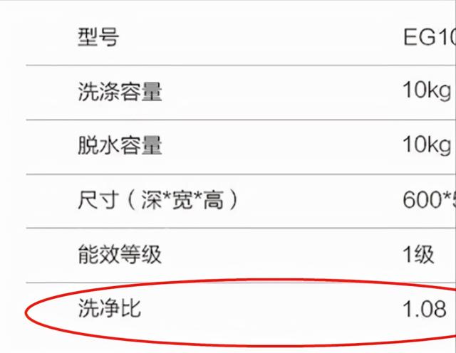 滾筒和波輪洗衣機(jī)的區(qū)別是什么（洗衣機(jī)和滾筒洗衣機(jī)到底哪個好）(7)