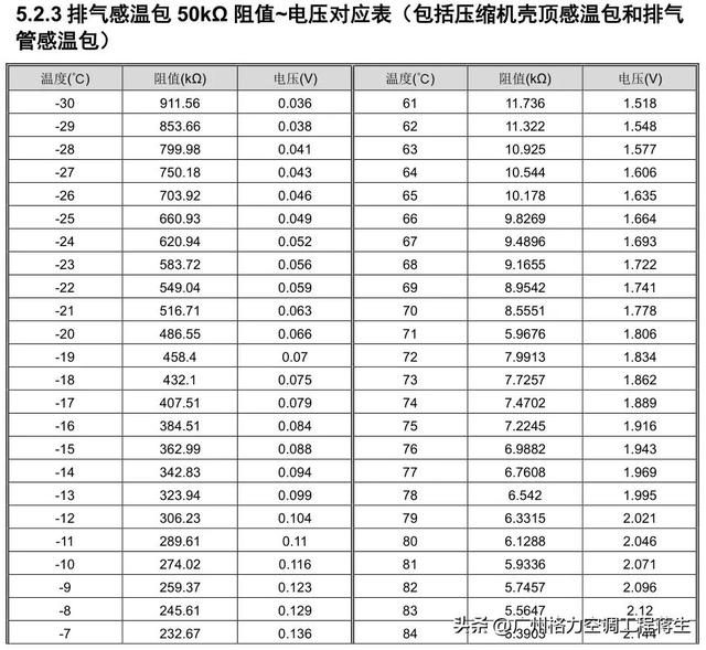 格力空調(diào)e2故障是什么原因（格力多聯(lián)機(jī)e2最快修復(fù)方法）(3)