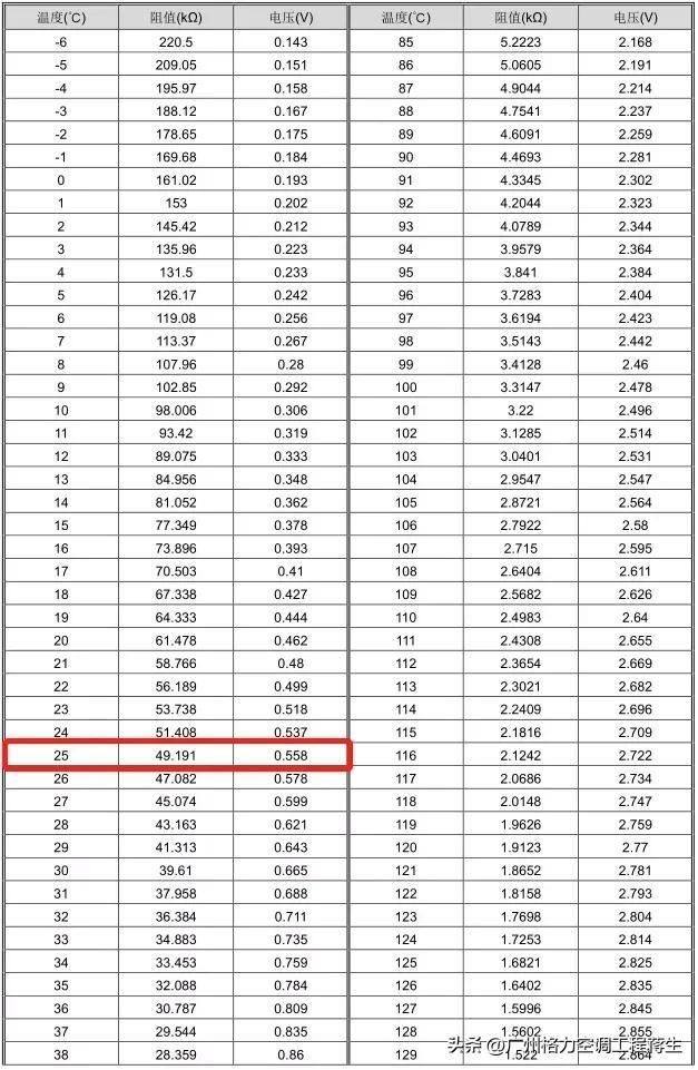 格力空調(diào)e2故障是什么原因（格力多聯(lián)機(jī)e2最快修復(fù)方法）(4)