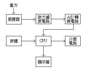 電子秤的使用方法和注意事項（電子秤怎么操作使用）(1)