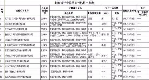 pos機(jī)怎么用（pos機(jī)使用方法和步驟）(1)