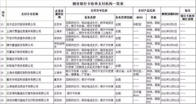 pos機(jī)怎么用（pos機(jī)使用方法和步驟）(2)