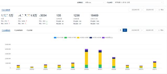 空調(diào)哪個品牌耐用（2022全年度空調(diào)十大熱門品牌銷量榜單）(1)