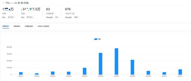 空調(diào)哪個品牌耐用（2022全年度空調(diào)十大熱門品牌銷量榜單）(7)