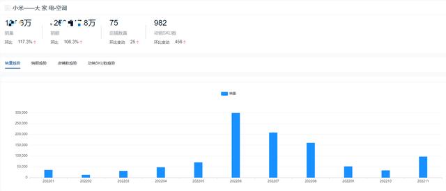 空調(diào)哪個品牌耐用（2022全年度空調(diào)十大熱門品牌銷量榜單）(13)