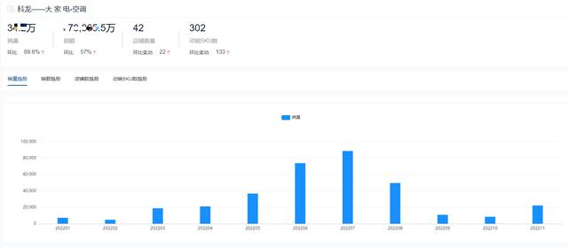 空調(diào)哪個品牌耐用（2022全年度空調(diào)十大熱門品牌銷量榜單）(19)