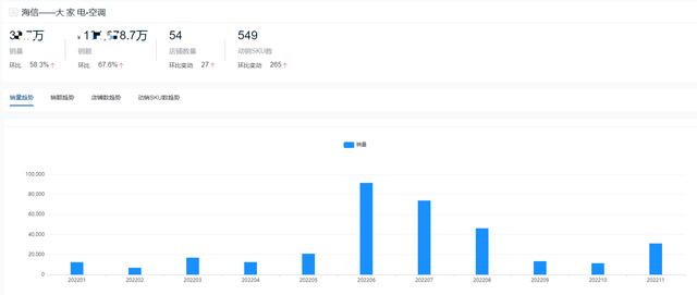 空調(diào)哪個品牌耐用（2022全年度空調(diào)十大熱門品牌銷量榜單）(21)