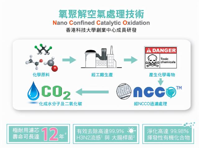 室內(nèi)用空氣凈化器好嗎（空氣凈化器到底值不值得買）(6)