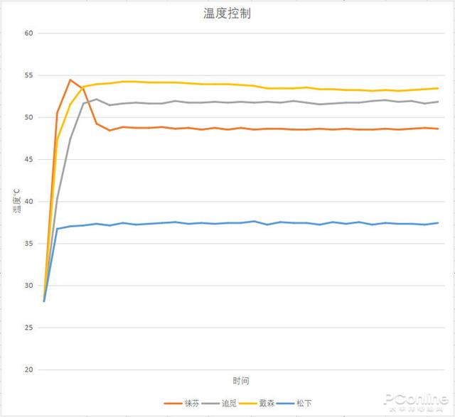 吹風(fēng)機(jī)哪個(gè)牌子好用不傷頭發(fā)（四款高速吹風(fēng)機(jī)橫評(píng)）(15)