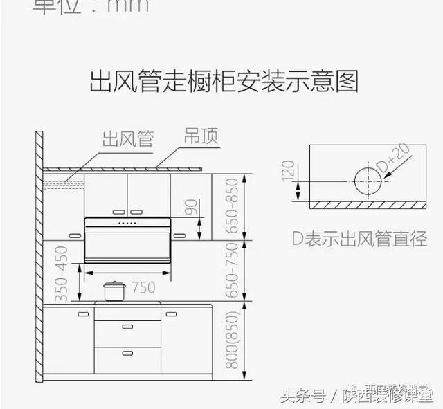 油煙機(jī)怎么安裝（油煙機(jī)安裝方式哪種好）(1)