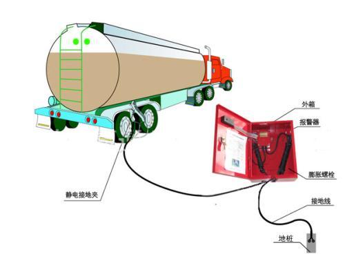 身上有靜電怎么有什么方法能去除（防止身上有靜電的最好方法）(5)