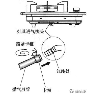 燃?xì)庠钤趺窗惭b（燃?xì)庠畹陌惭b方法和注意事項）(2)