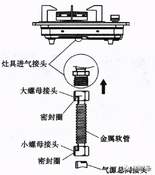 燃?xì)庠钤趺窗惭b（燃?xì)庠畹陌惭b方法和注意事項）(3)