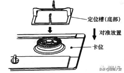 燃?xì)庠钤趺窗惭b（燃?xì)庠畹陌惭b方法和注意事項）(5)