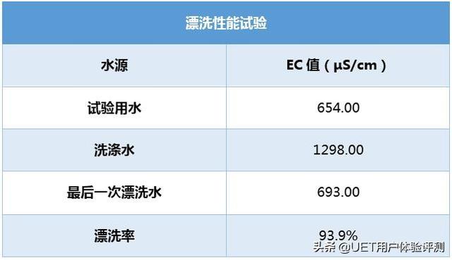 美菱滾筒洗衣機(jī)質(zhì)量怎么樣（美菱十分薄滾筒洗衣機(jī)評(píng)測(cè)）(13)