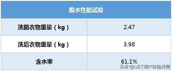 美菱滾筒洗衣機(jī)質(zhì)量怎么樣（美菱十分薄滾筒洗衣機(jī)評(píng)測(cè)）(14)