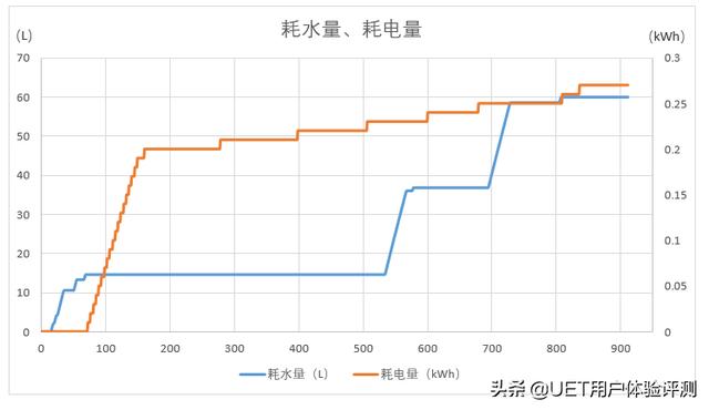 美菱滾筒洗衣機(jī)質(zhì)量怎么樣（美菱十分薄滾筒洗衣機(jī)評(píng)測(cè)）(16)