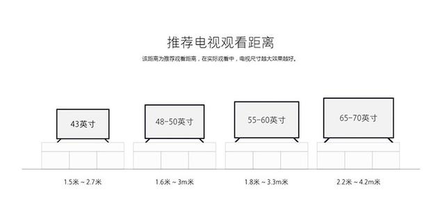 家用電視多大尺寸合適（電視的尺寸怎么選最好）(3)