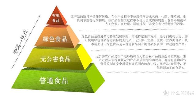 有機(jī)牛奶與純牛奶的區(qū)別是什么（有機(jī)純奶和純牛奶哪個好）(1)