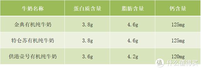 有機(jī)牛奶與純牛奶的區(qū)別是什么（有機(jī)純奶和純牛奶哪個好）(13)