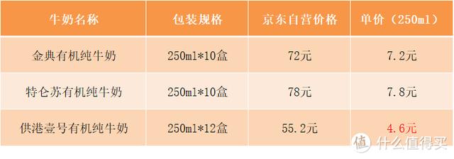 有機(jī)牛奶與純牛奶的區(qū)別是什么（有機(jī)純奶和純牛奶哪個好）(15)