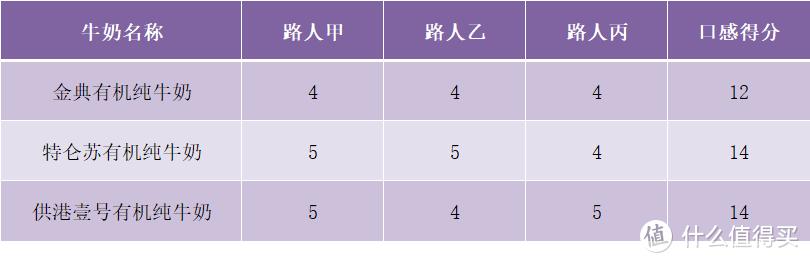 有機(jī)牛奶與純牛奶的區(qū)別是什么（有機(jī)純奶和純牛奶哪個好）(17)