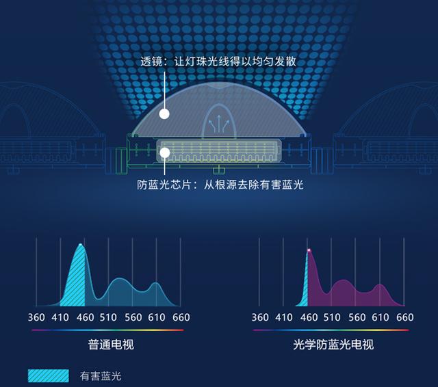 創(chuàng)維電視好不好（創(chuàng)維電視怎么樣值不值得買）(5)