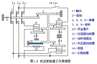 頻繁跳閘是怎么回事（家庭電路跳閘的原因解決方法）(1)