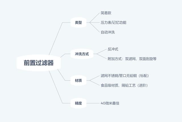 前置過濾器什么牌子好（2022年前置過濾器選購攻略）(9)