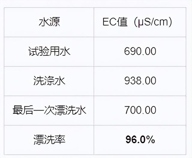 伊萊克斯洗衣機怎么樣（伊萊克斯EWT3011WW迷你洗衣機評測）(11)