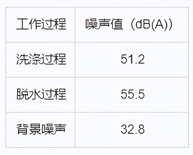 伊萊克斯洗衣機怎么樣（伊萊克斯EWT3011WW迷你洗衣機評測）(15)