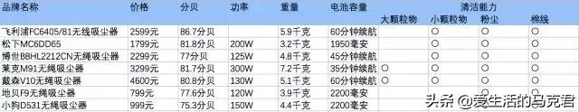 那種吸塵器好（目前公認的最好用的吸塵器）(10)