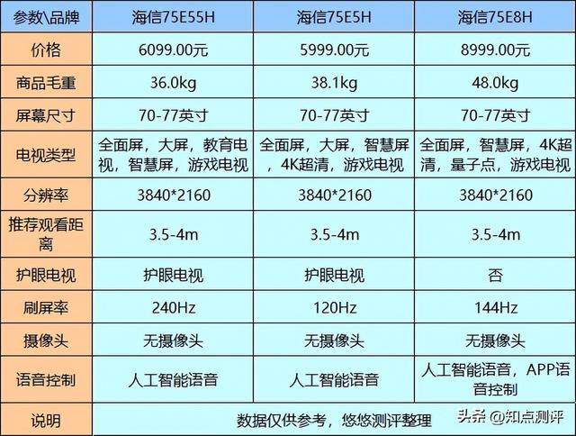 洗衣機(jī)品牌哪個(gè)好（給大家盤點(diǎn)洗衣機(jī)三大品牌）(5)