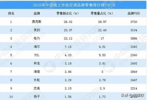 志高空調(diào)好嗎（志高空調(diào)算是一線品牌嗎）(3)