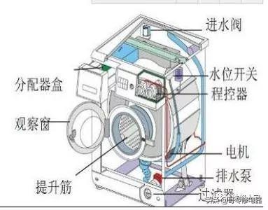 洗衣機(jī)脫水轉(zhuǎn)不起來(lái)什么原因（洗衣機(jī)不高速脫水原因分析）(2)