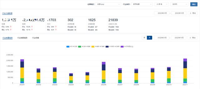 洗衣機(jī)買什么牌子的好（2022洗衣機(jī)十大品牌排名）(1)