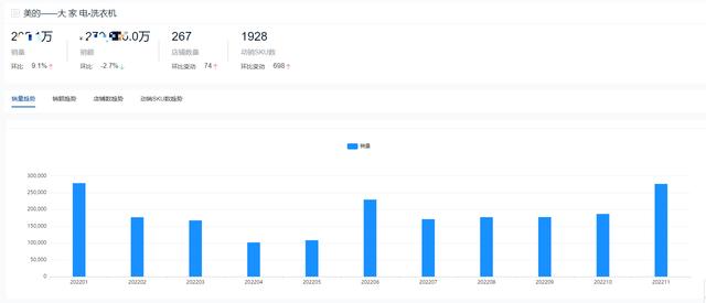 洗衣機(jī)買什么牌子的好（2022洗衣機(jī)十大品牌排名）(7)