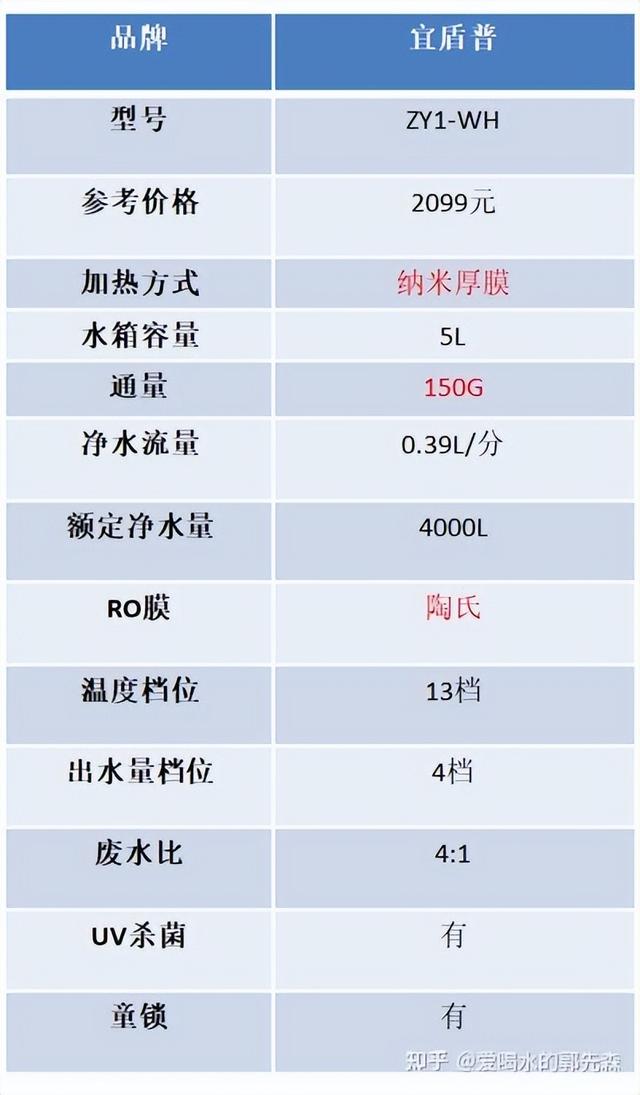 臺(tái)式飲水機(jī)哪個(gè)牌子質(zhì)量好點(diǎn)（2022年即熱式飲水機(jī)選購攻略）(12)