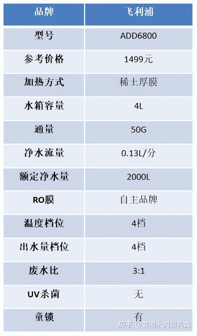 臺(tái)式飲水機(jī)哪個(gè)牌子質(zhì)量好點(diǎn)（2022年即熱式飲水機(jī)選購攻略）(14)