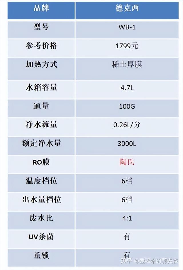 臺(tái)式飲水機(jī)哪個(gè)牌子質(zhì)量好點(diǎn)（2022年即熱式飲水機(jī)選購攻略）(16)