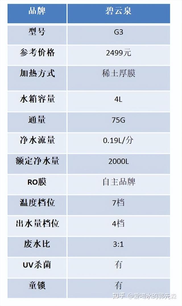 臺(tái)式飲水機(jī)哪個(gè)牌子質(zhì)量好點(diǎn)（2022年即熱式飲水機(jī)選購攻略）(18)